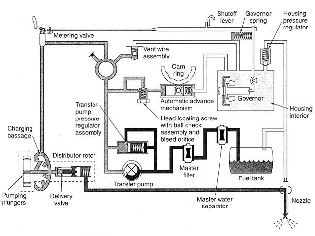 Pompe Stanadyne Roosa Master, historique, technique ... kubota fuel solenoid wiring diagram 
